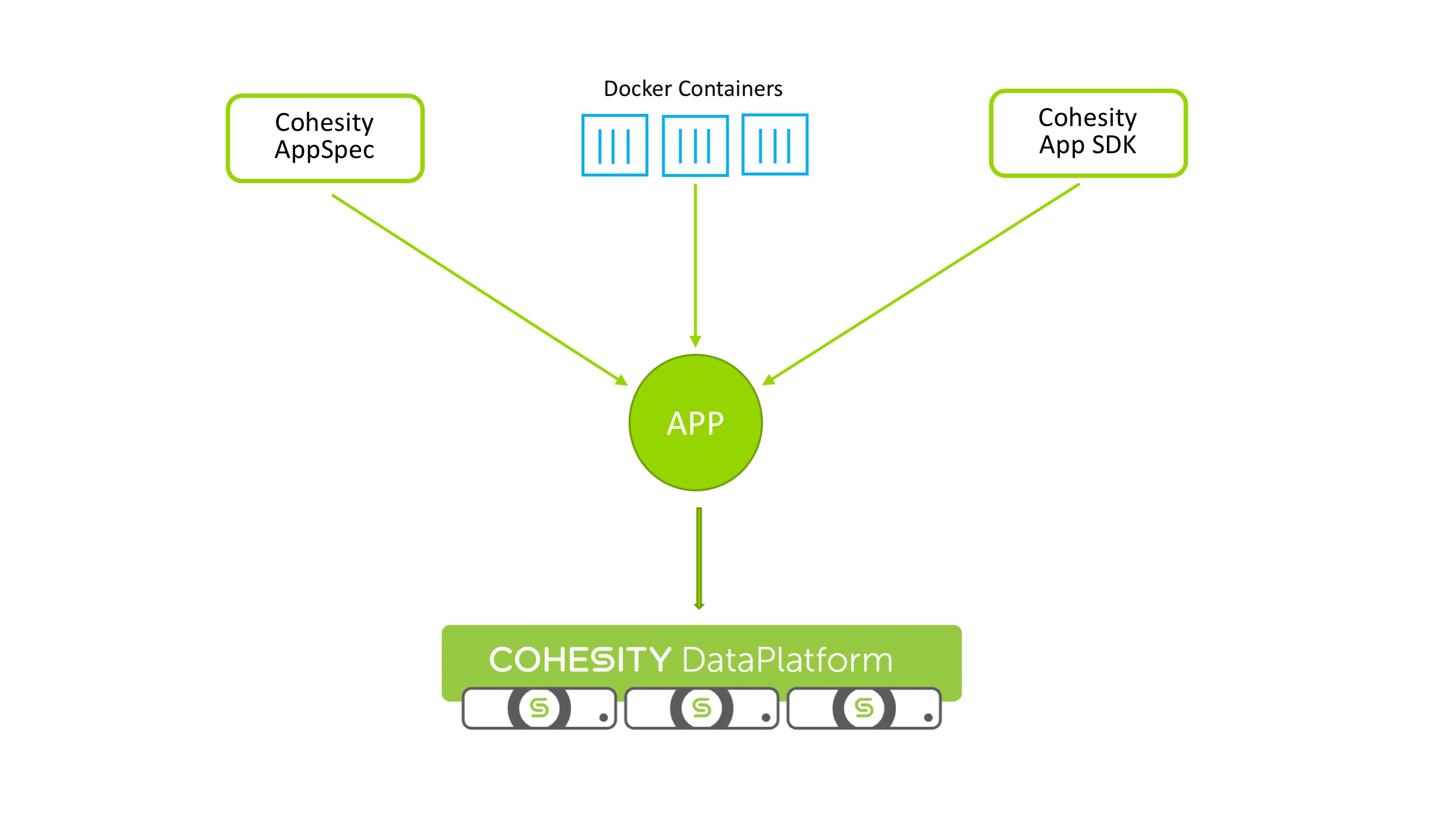 app-diagram